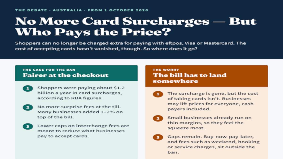 No More Card Surcharges — But Who Pays the Price?